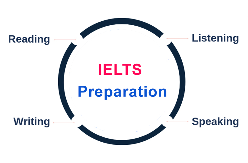 IELTS Preparation Training in Dubai