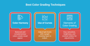Infographic showing three best color grading techniques: color harmony, use of curves, and elements of color grading with icons.